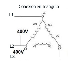 Tensiónes triangulo